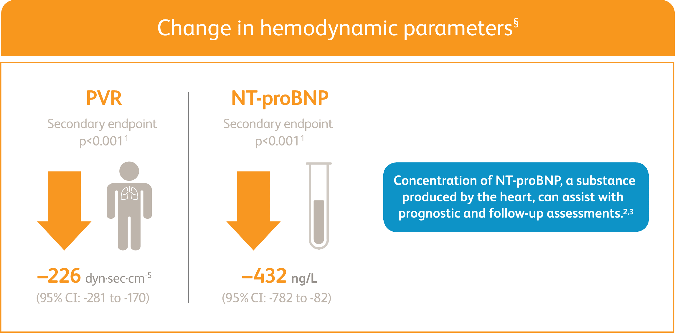 Display of PATENT-1 hemodynamic results