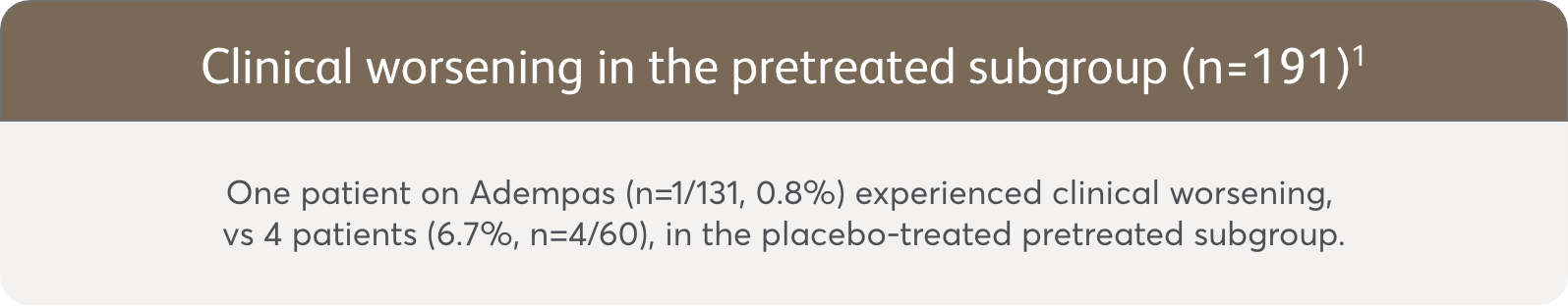 Clinical worsening in Adempas vs Placebo Illustration of the clinical worsening event in Adempas vs Placebo observed up to Week 12 post hoc subgroup analysis.