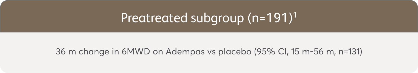Mean change on Adempas vs Placebo for pretreated subgroup Graph of the mean change on Adempas vs Placebo for pretreated subgroup