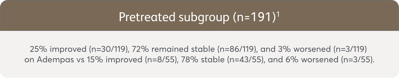 Change in WHO FC vs placebo for pretreated subgroup Change in WHO FC from baseline vs placebo for pretreated subgroup